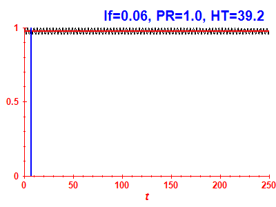 Survival probability